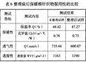 抗菌自清洁复合功能整理冬季保暖针织物