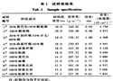 珍珠纤维针织物的热湿舒适性