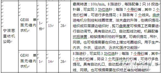 五猖会主要内容_主要内衣网站(2)