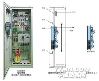 http://www.inovance.cn/ckfinder/userfiles/images/开放式机器.jpg