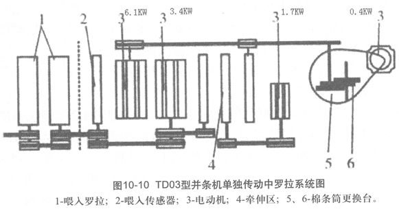 图10-10