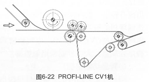 图6-22