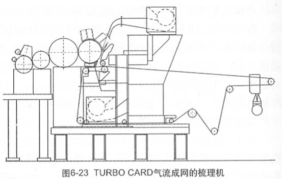 图6-23