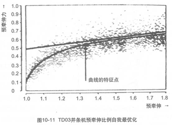 图10-11