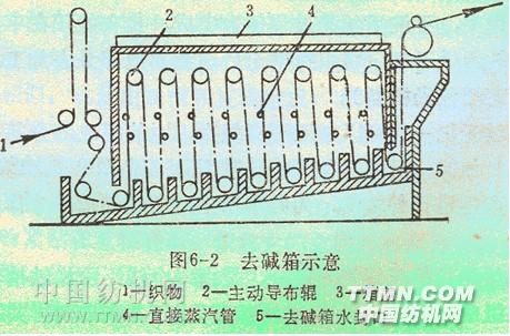 布铗丝光机及丝光工艺