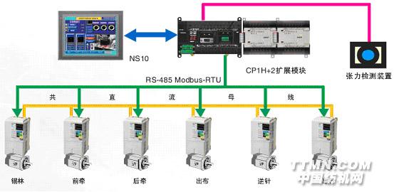 起毛机整体解决方案