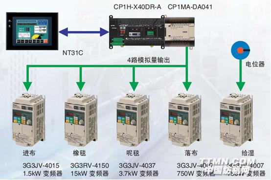 预缩机整体解决方案