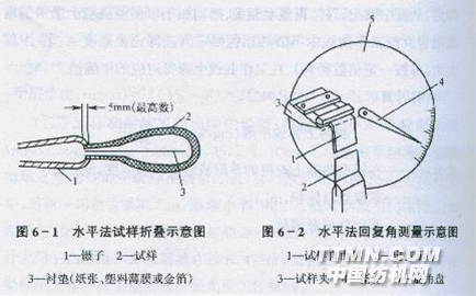 仪器示意图