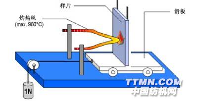 IEC60695灼热丝测试