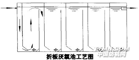 厌氧折流板反应器处理印染废水