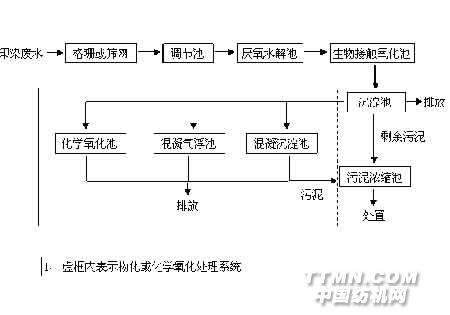 机织布印染废水如何处理