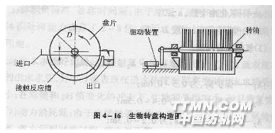 生物转盘的构造及其对污水净化作用原理