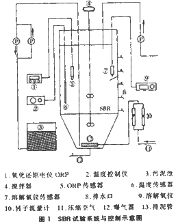 以溶解氧浓度作为sbr法模糊控制参数