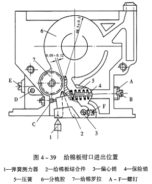 纺纱器的机械部分