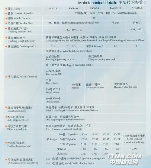 http://www.hzhdfj.com/Enterprise/photo/FA702%20型系列并纱机%20参数.jpg