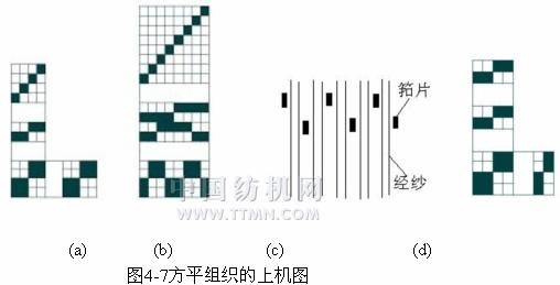 第一节 平纹变化组织