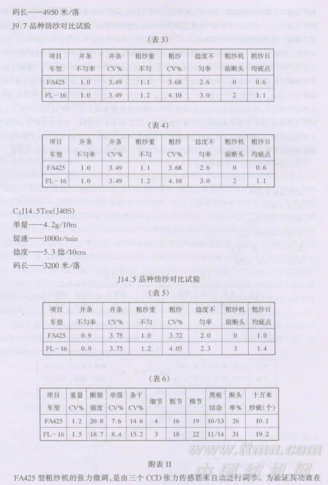 机前断头,粗纱捻度不匀率及成纱多项技术指标都优于关掉ccd张力传感器