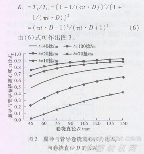 离心力简谱_儿歌简谱