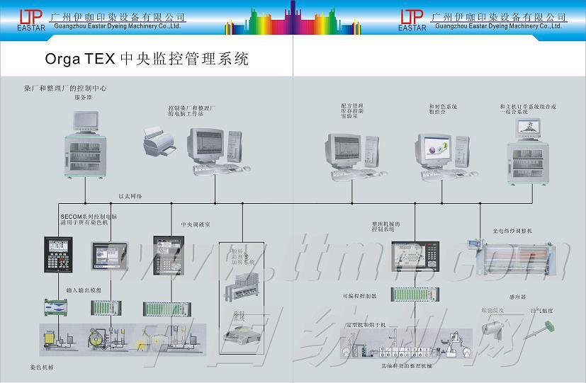 SETEX　ORGATEX中央控制系统