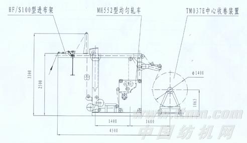 MH308-180型冷轧堆染色机