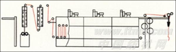 LMH2000型热熔染色机