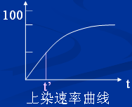 纺织品的染色 - 风虾子 - 吹风的虾