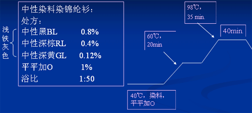 纺织品的染色 - 风虾子 - 吹风的虾