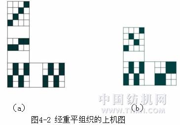 织物组织设计图上机图展示