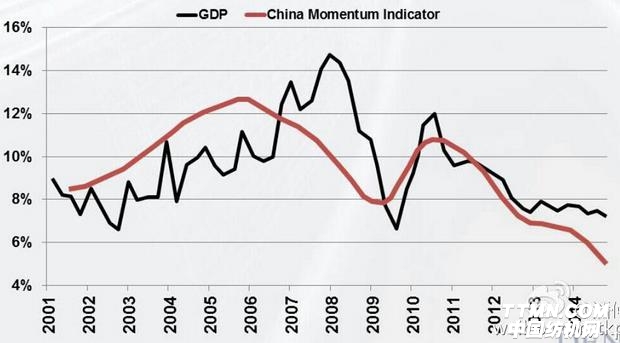 为什么山东省gdp下降_2020年上半年全国经济运行情况分析 GDP同比下降1.6 图(2)