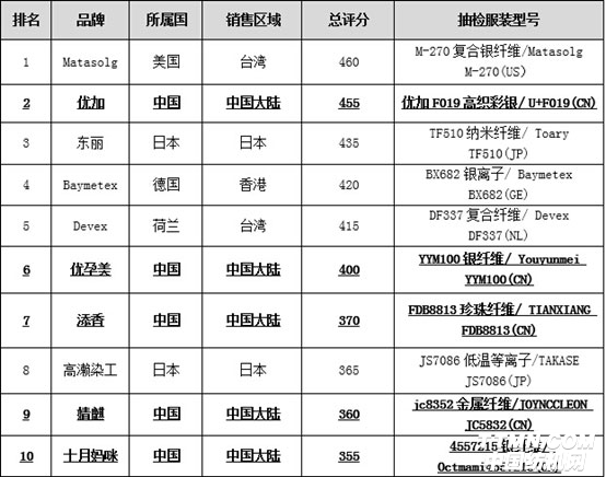 亚太地区的gdp排名_全球每年花 6.7 的 GDP 用于旅游 亚太地区最具吸引力(2)