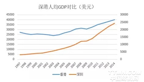 深圳常住人口变化_...北京上海与广州深圳的常住人口变化趋势刚好相反.从20(3)