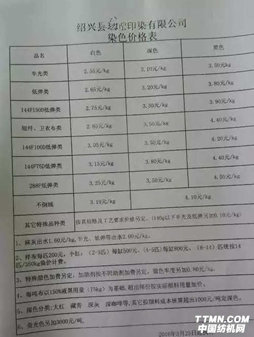 媒介染料与添加剂与浴帽价格的关系