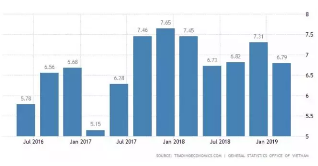 1千亿gdp(3)