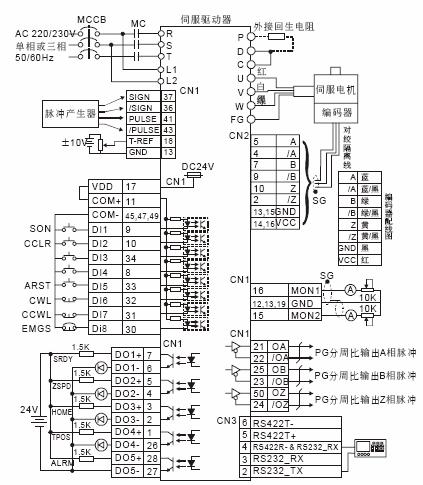 图2 电气原理图接线说明:cn1端子排:pin11,pin17,pin35短接;pin45